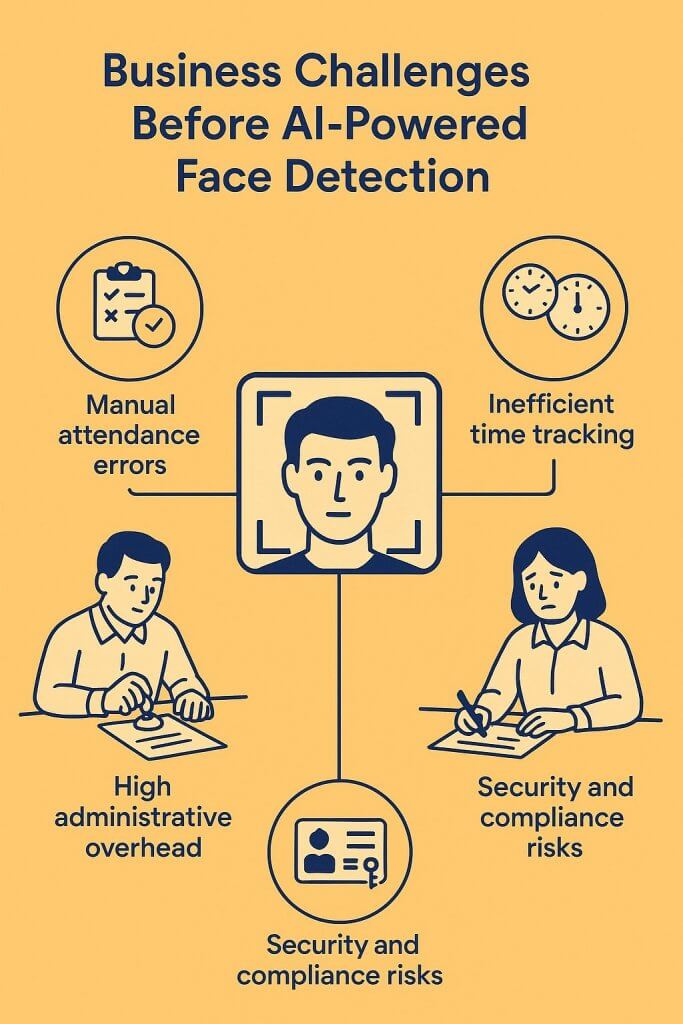 Face detection